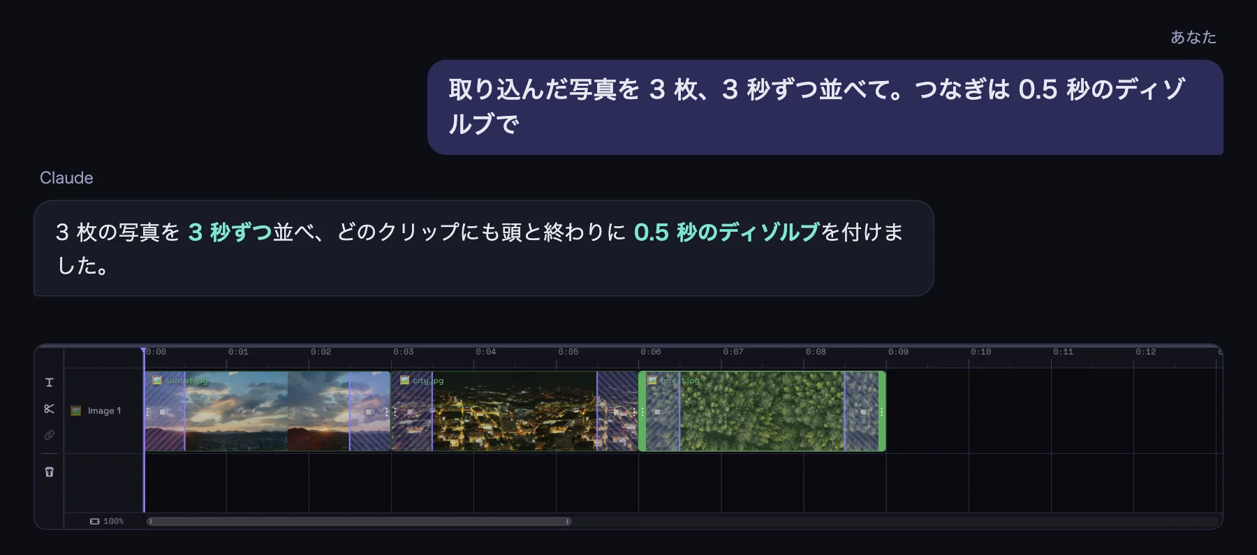 Claude に「取り込んだ写真を 3 枚、3 秒ずつ並べて。つなぎは 0.5 秒のディゾルブで」と頼む会話と、3 枚の写真が 3 秒ずつ並んだタイムライン。どのクリップの頭と終わりにも、ディゾルブを表す斜線の帯が付いている