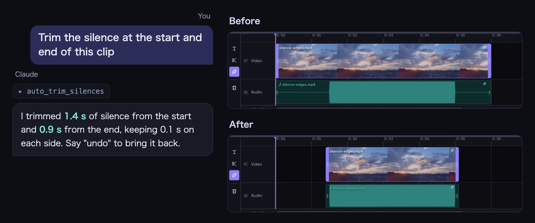 A chat asking Claude to "trim the silence at the start and end of this clip," with the timeline before and after. Afterwards the clip is about 1.4 s shorter at the start and 0.9 s shorter at the end, and the flat parts of the audio waveform are gone